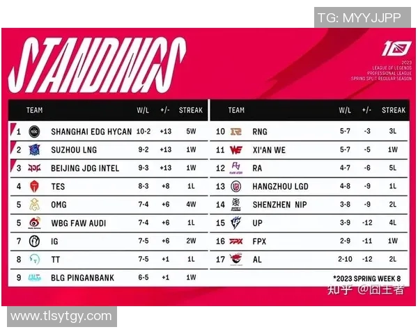 深入分析BLG战队的节奏掌控与战术执行策略 深入分析BLG战队的节奏掌控与战术执行策略