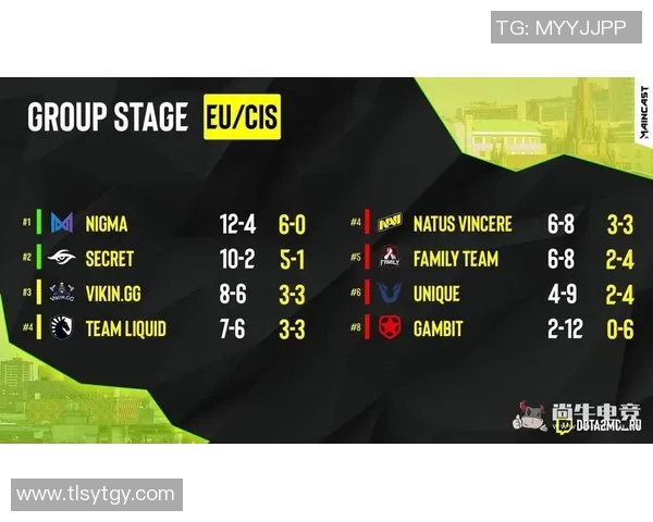 掌握电竞比分DOTA2新手必看攻略助你轻松入门游戏世界