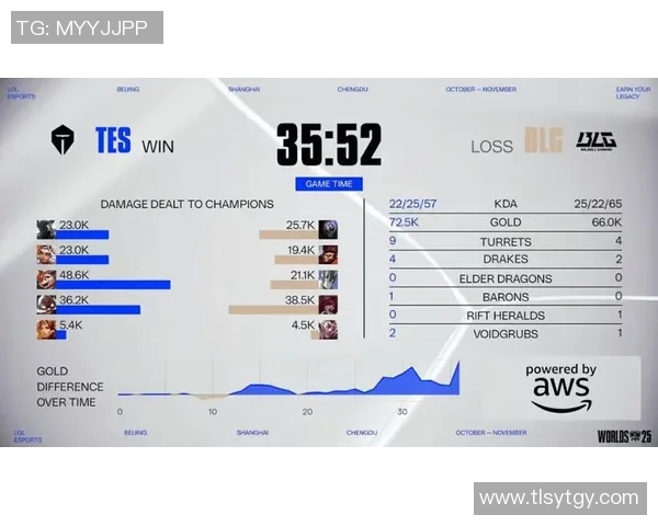BLG在S15电竞总决赛中的比赛经验与策略分析探讨