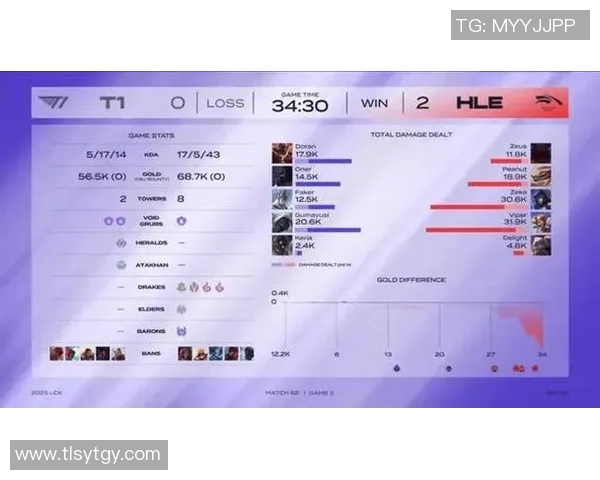 探讨英雄联盟TES战队灵活性策略与战术调整的深度分析实时数据 探讨英雄联盟TES战队灵活性策略与战术调整的深度分析实时数据