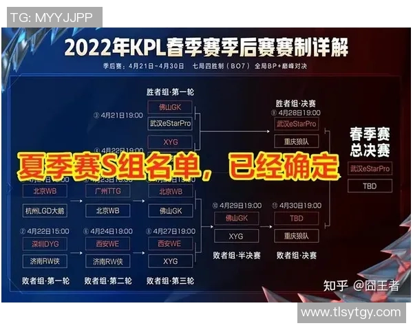 电竞新闻王者荣耀评论WE战队在赛季转换中的得失分析与未来展望