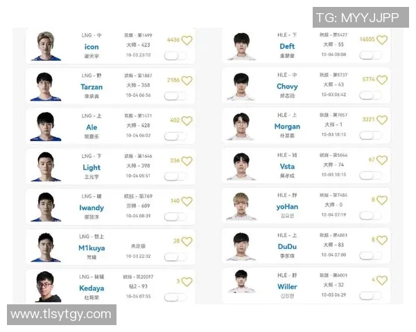 电竞新闻青年赛中LNG战队意识表现分析与点评探讨